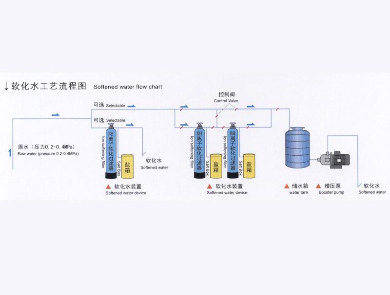 全自動軟水設(shè)備