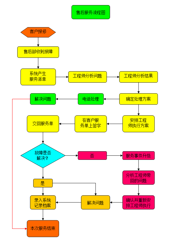 西安換熱機組